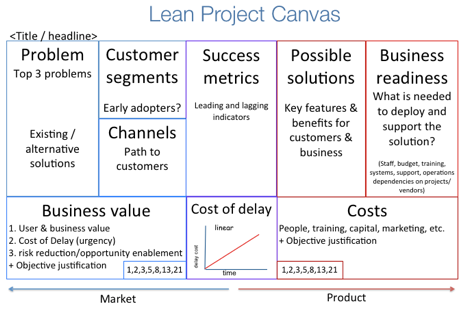 Lean Project Canvas